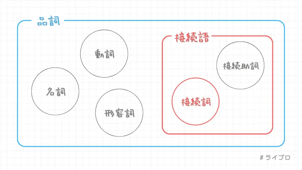 ストア ビジネス さて つなぎ